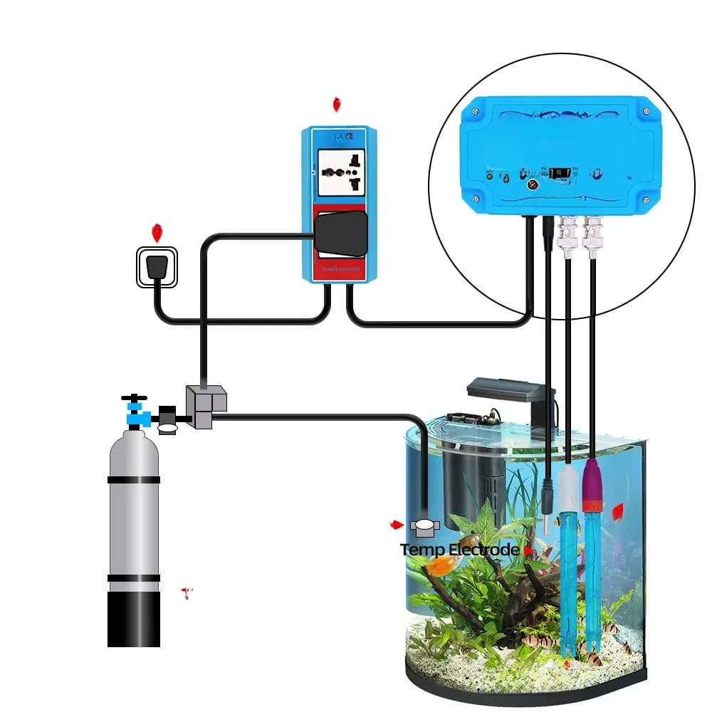 Testeur de qualité de l'eau PH EC TDS, contrôleur ORP TEMP, détecteur de qualité de l'eau, sonde de type BNC, piscines d'aquarium, eau potable