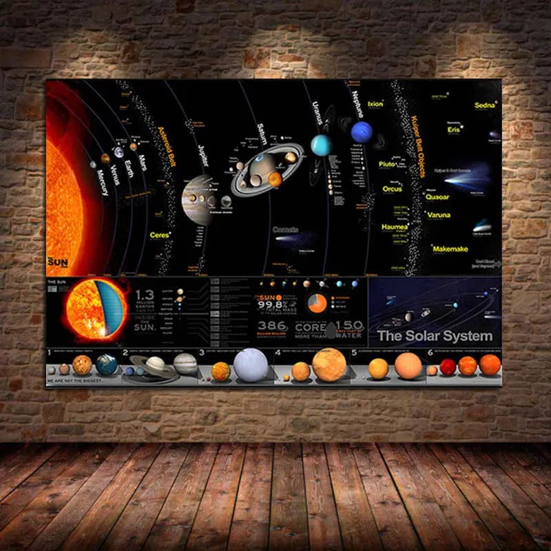 Système solaire galaxie espace étoiles nébuleuse toile peinture affiche imprimer univers Science éducation mur photo pour chambre sans cadre