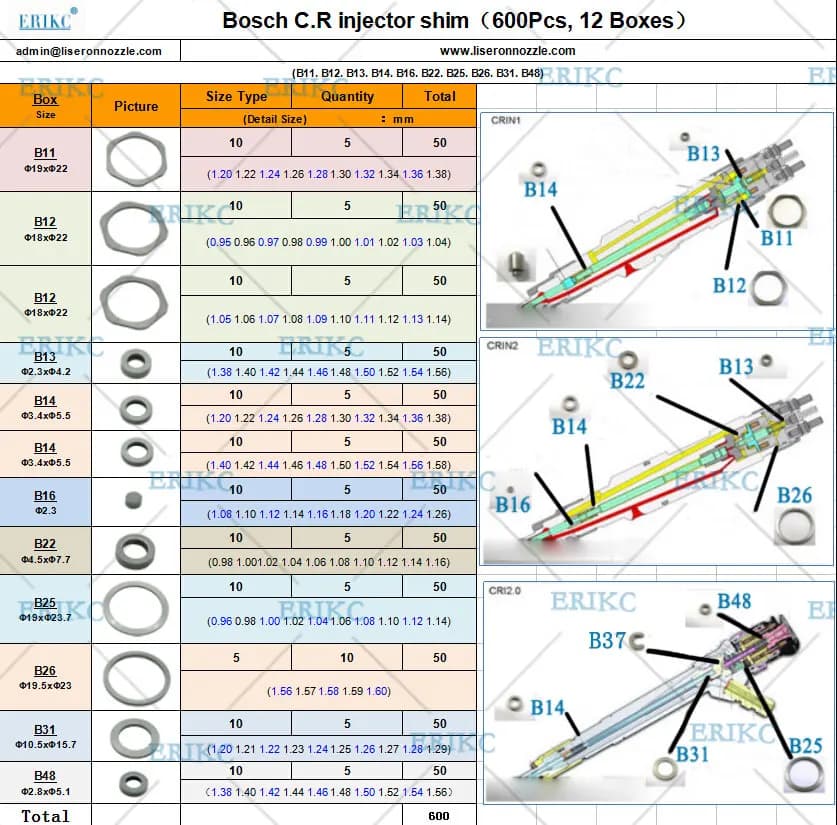 Cales d'injecteur de cale à rampe commune, pour un Total de 600 pièces, B11 B12 B13 B16 B22 B25 B26 B31 B48