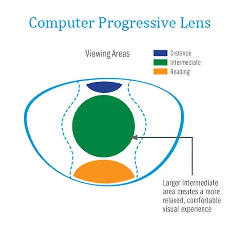 Nouvelle lentille de Prescription progressive de bureau 1.56-1.61-1.74 large zone de lecture lentilles optiques multifocales MR-8 2 pièces