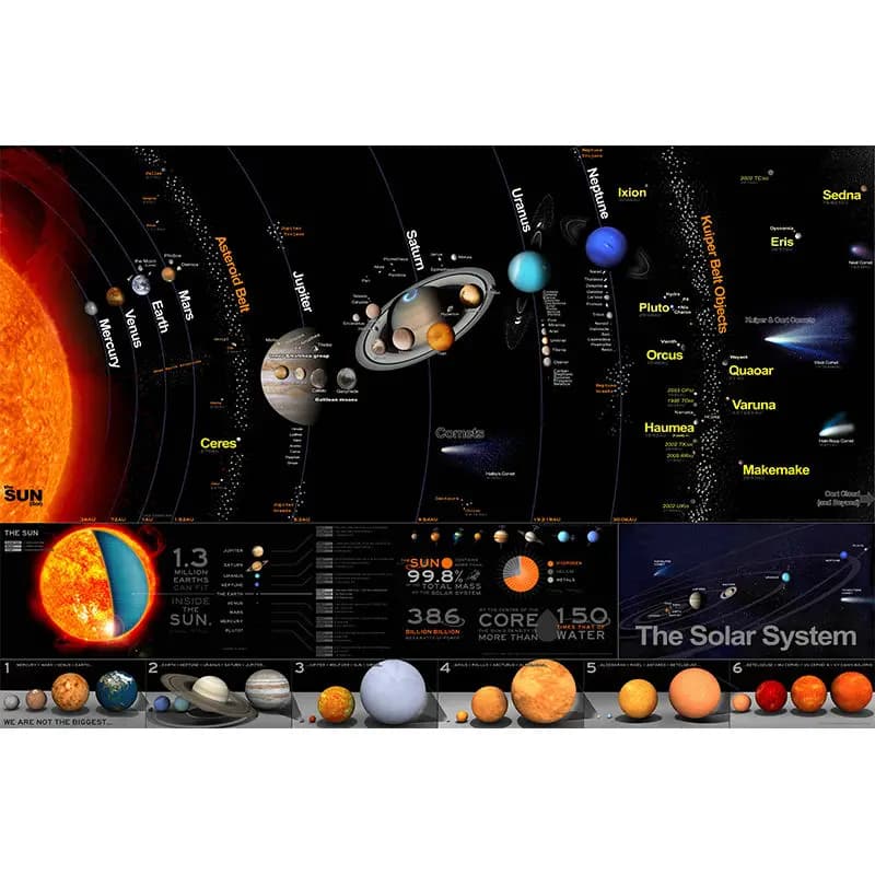 Système solaire galaxie espace étoiles nébuleuse toile peinture affiche imprimer univers Science éducation mur photo pour chambre sans cadre