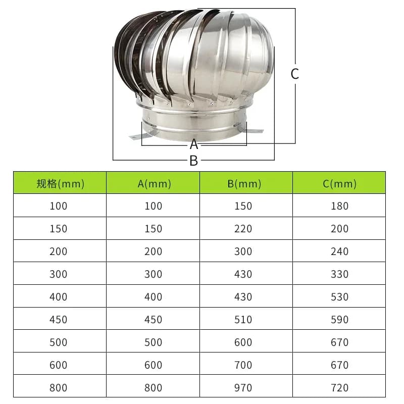 Ventilateur de Toit en Acier Inoxydable 110, Éoliennes, Aération de Grenier, 150mm, 200mm, 304mm