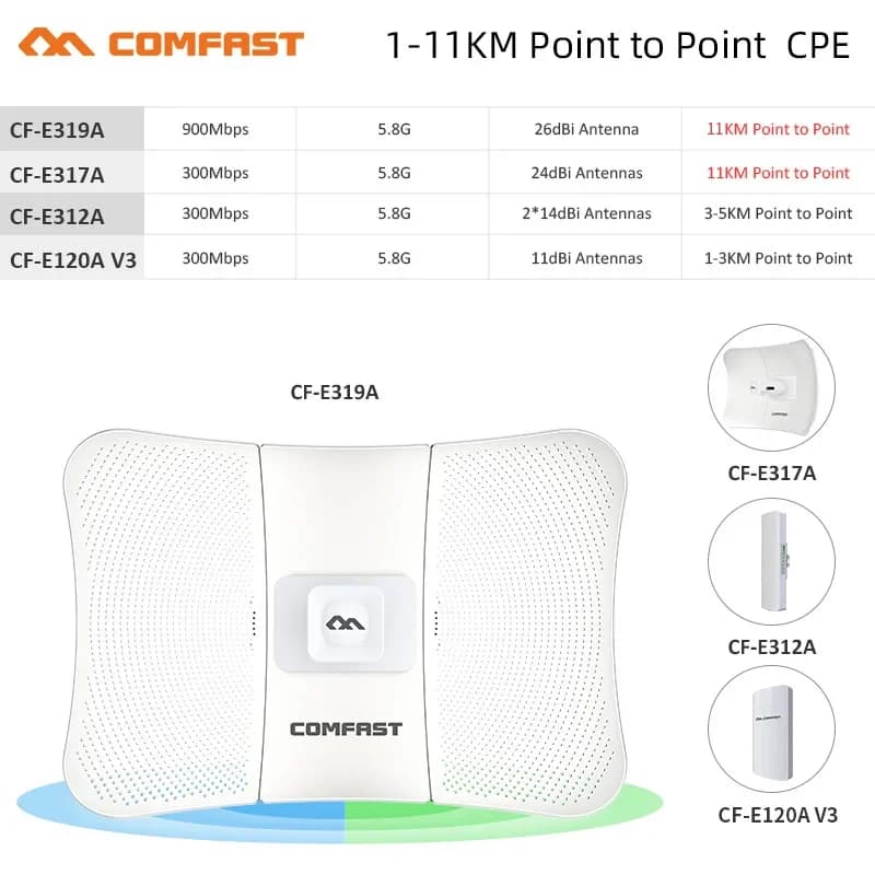COMFAST 300-900M 5.8G Point d'accès Wi-Fi extérieur CPE 5-10KM Longue Portée Antenne Répéteur Amplificateur de Signal Routeur Sans Fil