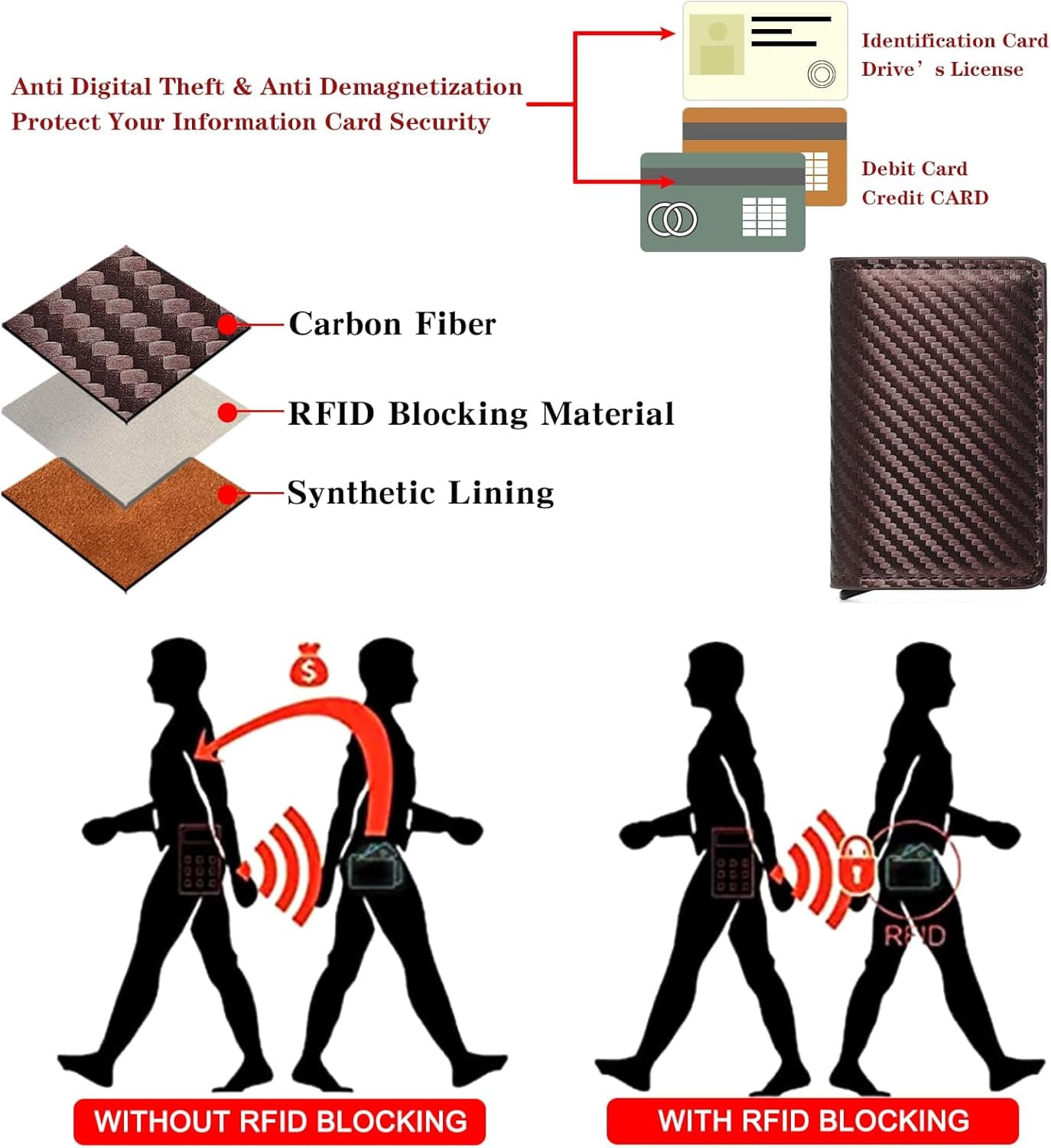 RFID Automatic Pop-up Card Holder Ultra-thin Credit Card Wallet Money Clip Multi-Slots Wallet For Men