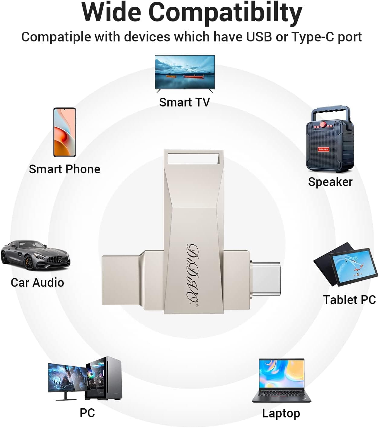 USB Flash Drive 2 in 1 Dual USB 3.0 +Type C/USB C Thumb Drive OTG High Speed Memory Stick, Small Jump Drive Photo Stick(1 Pack)