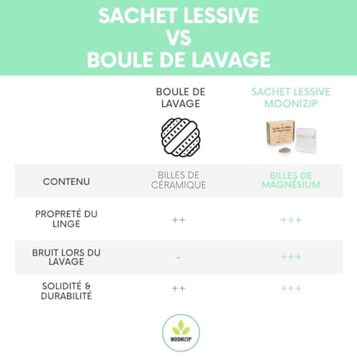 Moonizip Lessive Ecologique, Economique, Hypoallergénique - Réutilisable 300/350 fois - Sachet de billes de magnésium - Lave & remplace la lessive - Sans Détergent Sans Parfum (1 Sachet)