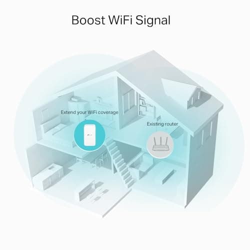 TP-Link Repeteur WiFi RE330, Amplificateur WiFi AC1200 Mbps, Port Ethernet Gigabit, Repeteur WiFi Puissant, compatible avec les box internet, profitez sans changer votre Box