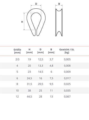 Seilwerk STANKE 5x Cosse-cœur galvanisé 12 mm cosse zingué pour les câbles d’acier, de treuil et cordes naturelles