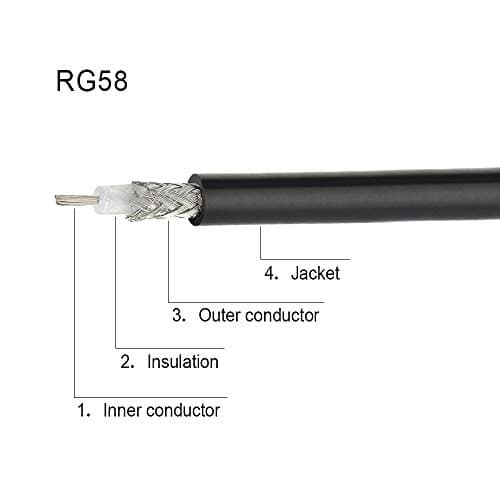 Superbat Câble RG58 150cm Câble PL259 UHF CB 50 Ohm Câble UHF Mâle PL-259 vers UHF Mâle PL-259 à Faible Perte pour Radio HAM et CB, Analyseur d'Antenne, Charge Factice, Compteur SWR(1 Pièce)