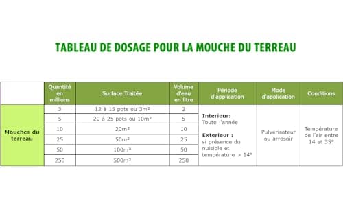 SOLUNEMA - Nématodes SF Contre Les Mouches du Terreau 5 millions - Formulation Gel Longue Durée pour traiter de 20 à 25 pots - Traitement biologique et efficace - efficacé redoutable