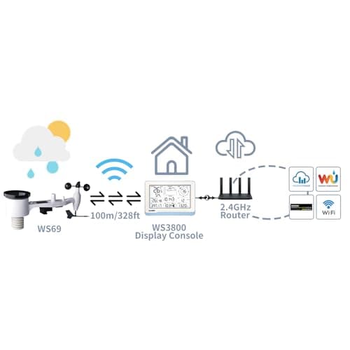 ECOWITT Station météo avec capteur extérieur WS3800, 7 en 1, WiFi, station météo solaire WS69, pour la maison, console LCD d'intérieur sans fil de 7,5" pour le jardin, contrôle intelligent de liaison