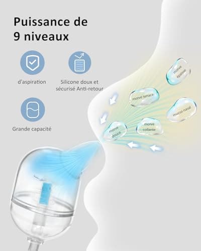 Aspirateur nasal Mouche-bébé électrique |9 forces d'aspiration Aspirateur à sécrétions nasales Aspirateur pour bébé rechargeable avec musique