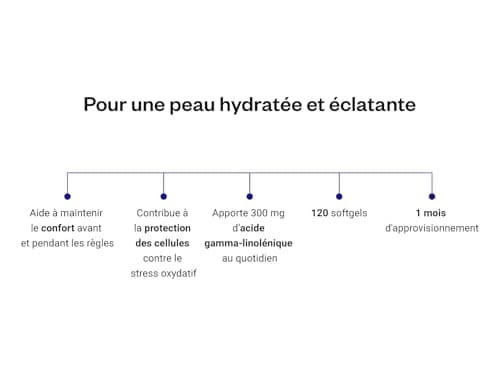 Huile de Bourrache et d’Onagre + Vit E - Peau Éclatante - Hydratation en Profondeur - Huiles pressées à froid - Confort prémenstruel - 300 mg de GLA - 120 gélules faciles à avaler - Vegan - Supersmart