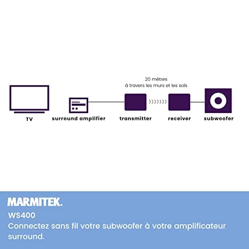 Marmitek Transmetteur Subwoofer sans Fil WS400 - Connectez Votre Subwoofer sans Fil à Votre Système Stéréo - Jack 3,5 mm - Transmetteur Audio sans Fil