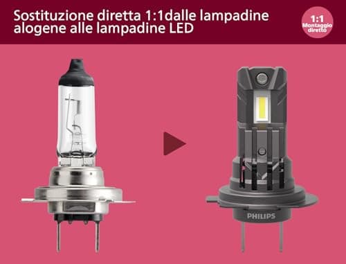 Philips Ultinon Access LED ampoule de phare automobile (H4), ultra-compact direct-fit, +80%, 6.000K, set de 2