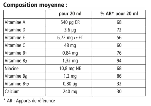 Salus Floradix Kindervital, Pour Enfants, Formule Liquide Enrichie en Calcium et Vitamine D pour la Santé et le Développement des Os, 250 ml