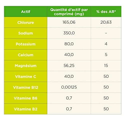 TA ENERGY - PACK x3 Tubes - Pastilles d'hydratation - Sels Minéraux - Vitamines - Faibles en calories - Réduit les crampes - MADE IN FRANCE (Citron Citron Fruits Rouges, x3 Mix)