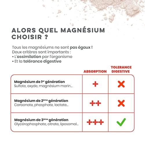 D-STRESS BOOSTER Lot de 10X20 sachets | Magnésium de 3ème génération | Booste l’énergie physique et mentale et gère les montées de stress en 30 minutes | LABORATOIRE SYNERGIA