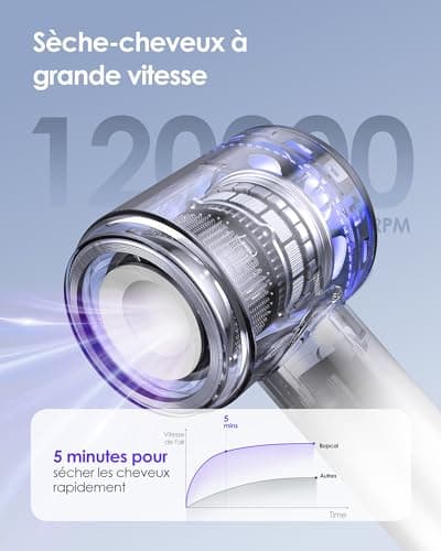 Bopcal Sèche Cheveux Ionique avec Diffuseur - Séchage Rapide 120000rpm Seche Cheveux Haute Vitesse pour les Boucles Sèche, Seche Cheveux Professionnel avec 500 Millions d'ions pour les Voyages