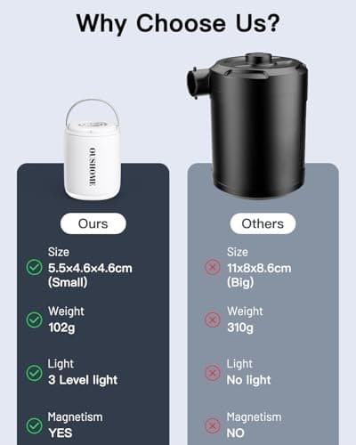 Mini Pompe à Air avec Lumière Réglable à Trois Niveaux, 1600 mAh Pompe Matelas Portable avec Anneau Magnétique, Pompe à Vide pour Lit Flottant Anneau de Natation Jouet Gonflable, Pompe de Camping
