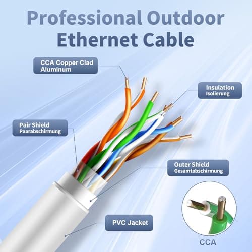 ikbc Cable Ethernet 20m, Cable RJ45 Cat 6 20m FTP Blindé Câble Réseau 1000Mbps, Câble Internet Gigabit RJ45 20 mètres Extérieur Anti-interference LAN Câble Patch Blanc pour Router (20 Clips)