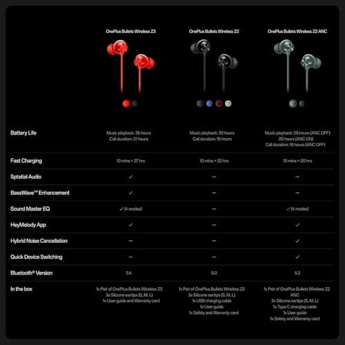One Plus Bullets Z3 Écouteurs sans fil Bluetooth 5 pouces Spacial Audio - Pilotes de 12,4 mm, 36 heures d'autonomie (Mambo Midnight)