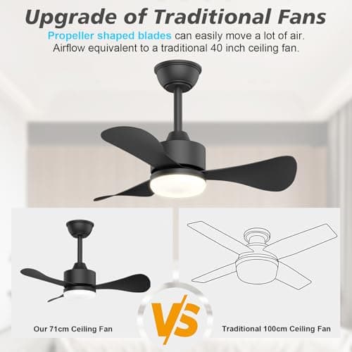 Mefine 71cm Ventilateur Plafond avec Lumiere Silencieux, Petit Ventilateur Plafond avec Telecommande et Réversible DC Moteur, LED Lampe Ventilateur Plafond pour Chambre Salon Cuisine, 6 Vitesses