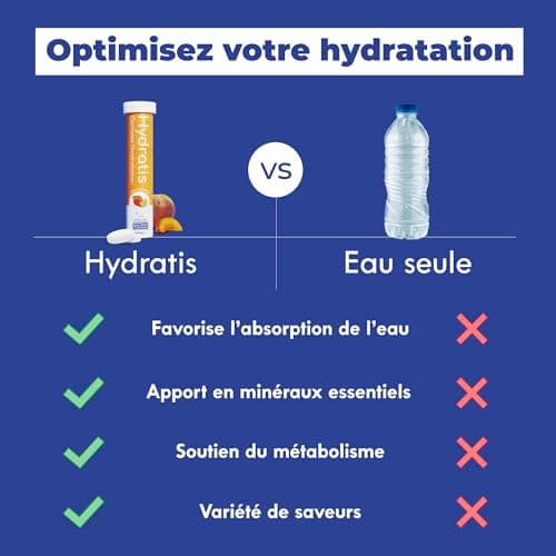 HYDRATIS - Pack 4 Tubes de Pastilles Effervescentes avec Electrolytes + Gourde 500ml Bleue - Optimise l'Hydratation - Citron/Fleur de Sureau + Fruits des Bois + Pêche + Citronnelle/Gingembre
