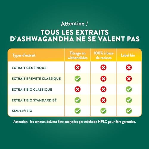 NUTRI & CO Ashwagandha BIO KSM-66® - Dosage Clinique 600mg - Extrat Fort 5% Withanolides - 120 gélules Vegan - Anti Stress Naturel - Aide Sommeil & Musculation - Extrait 100% Pur - Fabriqué en France