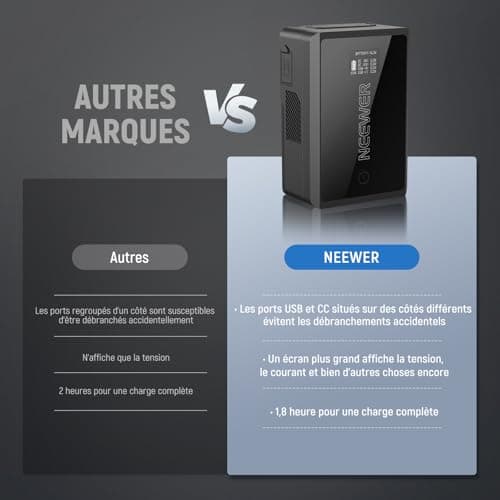 NEEWER 50Wh Mini Batterie V Mount avec Prise D Tap/USB C/USB A/BP/Double Ports CC/ Écran OLED, 3450mAh 14,54V, Batterie V Lock, Prend en Charge de la Charge Rapide 45W PD pour Appareil Photo