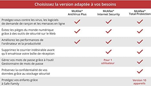 McAfee Internet Security 1 appareils 2025 | 12 mois | Protection en temps réel des ordinateurs contre les menaces émergentes et en constante évolution | Téléchargement