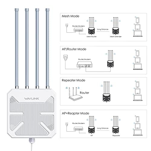 Repeteur Exterieur Puissant avec Antenne Longue Portée - Amplificateur WiFi 6 Wavlink AX1800 Mesh- Outdoor Poe Répéteur - Idéal pour Les Grands Espaces éloignés