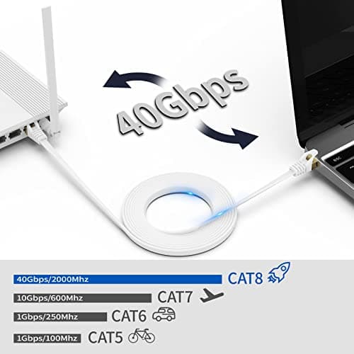 BUSOHE Câble Ethernet Cat 8 4M, Câble Réseau LAN Gigabit RJ45 Plat Haute Vitesse, Cordon de Brassage Internet 40Gbps 2000MHz pour Commutateur,Routeur,Modem,Panneau de Brassage,PC