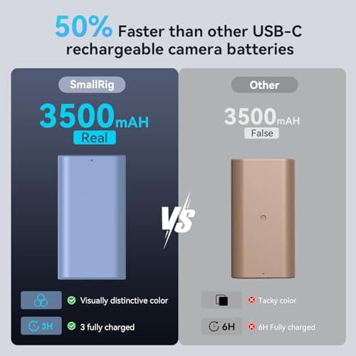 SMALLRIG NP-F550 Batterie de Remplacement 3500mAh pour Sony NP-F550 F570 F750 F770 F950 F960 F970, Batterie Rechargeable USB-C à Charge Rapide pour Moniteurs, Lampes Vidéo LED, Caméscopes - 4331