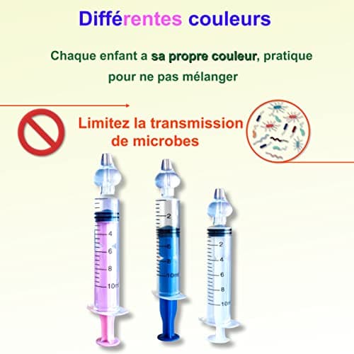Kit complet de soin nasal - Seringue nasale bebe - mouche bebe - 3x seringues + 5x embouts en silicone + cure-nez + brosse de nettoyage - mouche bebe manuel - seringue mouche bebe - pipette nez bébé