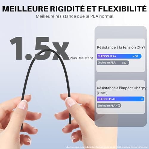 ELEGOO Filament PLA+ 1.75mm Transparente 1KG, Filament pour Imprimante 3D Précision Dimensionnelle +/- 0.02mm Bobine de Carton Filament d'Impression 3D Convient à la plupart des Imprimantes 3D FDM