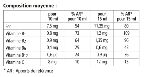 Salus Floradix Fer + Plantes - Formule Liquide Riche en Fer - Enrichi en Vitamine C pour une Meilleure Absorption - 500 ml