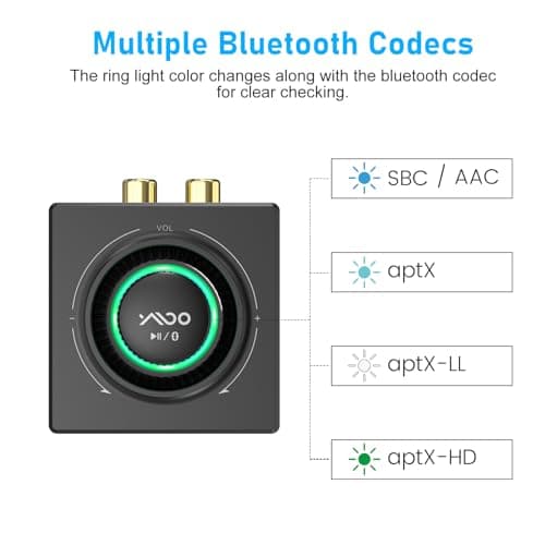 YMOO Récepteur Bluetooth B06T3Pro - Adaptateur Audio sans Fil avec AptX HD - Contrôle du Volume à Faible Latence - 3,5 mm AUX RCA - Double Lien avec Smartphone/Tablette/Ordinateur Portable pour
