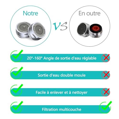 2 Pièces Mousseur Robinet M24 en Laiton, Angle de Sortie D'eau Réglable Aérateur, Filtre de Nettoyage Amovible, Economiseur D'eau pour Robinet, 2Modes D'eau Pétillante, pour Salle de Bain et Cuisine