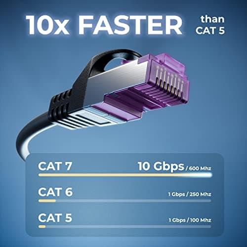deleyCON 5x 0,5m CAT7 Câble Réseau - 10 Gigabit - Court 50cm RJ45 Câble de Raccordement Câble Ethernet (Cuivre, SFTP PiMF Blindage) LAN DSL Modem Routeur Panneau de Brassage CAT7 CAT6 CAT5 - Coloré