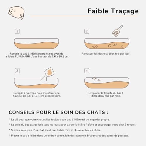 FUKUMARU Litière pour Chat en Tofu Naturelle Non Parfumée, 16L Litière pour Chat sans Poussière, Agglomérante Rapide, Légère, Granulés de Litière Chat à Faible Taux de Traçage, Contrôle des Odeurs