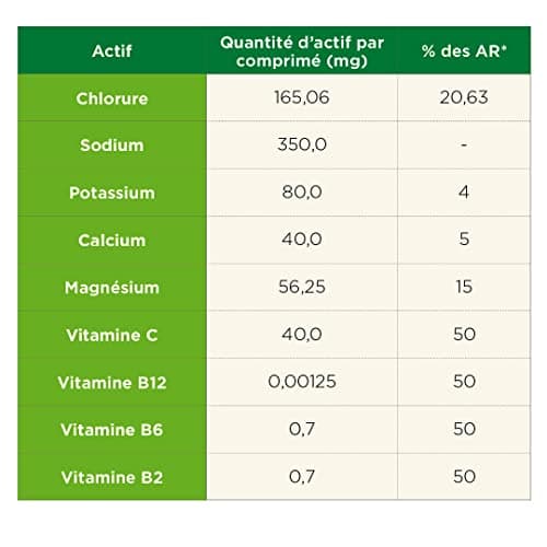 TA ENERGY - Tube x12 Pastilles - Pastilles d'hydratation - Sels Minéraux - Vitamines - Faibles en calories - Réduit les crampes - MADE IN France (Pastèque)