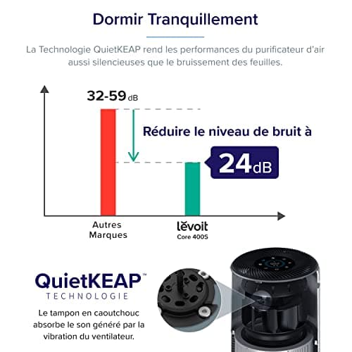 LEVOIT Purificateur d'Air avec Senor, Air Purifier avec HEPA jusqu'à 83m2 CADR 400m3/h, Intelligent Compatible avec Alexa, Mode Auto, Affichage PM2.5, Élimine 99,97% de Particules Core 400S