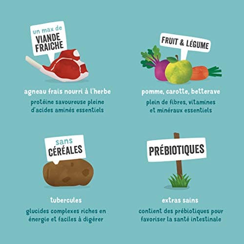 Edgard & Cooper Croquettes Chien, (Agneau Frais, 2.5kg), sans Céréales, Viande fraîche et protéines de qualité, Vrais ingrédients pour Chiens, Hypoallergénique, sans sucres ajoutés