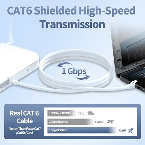 ikbc Cable Ethernet 20m, Cable RJ45 Cat 6 20m FTP Blindé Câble Réseau 1000Mbps, Câble Internet Gigabit RJ45 20 mètres Extérieur Anti-interference LAN Câble Patch Blanc pour Router (20 Clips)