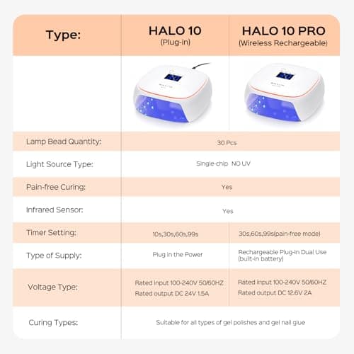 BOLASEN NO UV Lampe Ongles Gel, 60W Lampe LED Ongle avec Ceramic Tech, Professionelle No UV Lampe Ongle No Lésions Cutanées, Séchoirs à Ongles avec Base en Métal & Respiration Légère, HALO 10