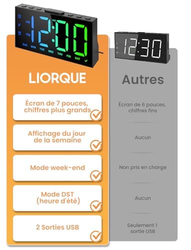 LIORQUE Réveil Numérique, Reveil Ado avec 4 Couleurs Dégradées et 4 Couleurs Fixes, 4 Modes D'alarme, 2 Alarmes, Réglage de La Luminosité, Snooze, 12/24 H, Port USB, Noir