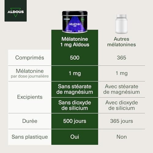 500 Comprimés Melatonine 1 mg | 500 nuits (+ 16 mois) | Mélatonine pure | Mélatonine contre l'insomnie, Mieux Dormir | Mélatonine pour bien dormir | Complement Alimentaire Fatigue | Fabriqué dans l'UE