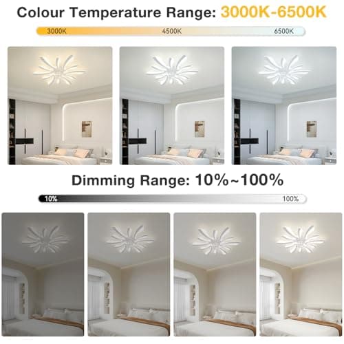 78cm Ventilateur de Plafond avec Lumière et Télécommande Grand Luminaire Ventilateur Plafond Dimmable 6 Vitesses DC Réversible été/hiver Plafonnier Ventilateur Silencieux pour Chambre Salon,Blanc