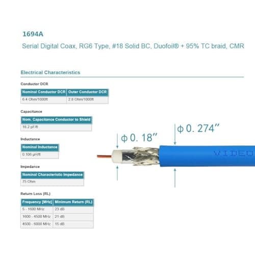 Superbat Câble BNC Câble Vidéo SDI 4,6m 3G/6G/12G (Belden 1694A, 75Ohm) Mâle à Mâle pour Caméras et Équipements Vidéo Supporte HD-SDI/3G-SDI/4K/8K, Câble Vidéo de Précision (1 pièce)